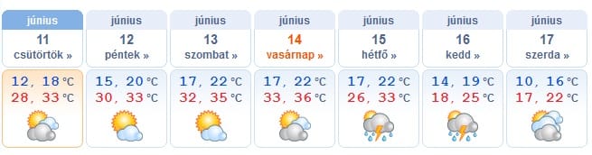 Hidegfront jön, 10 fokot eshet a hőmérséklet két nap alatt