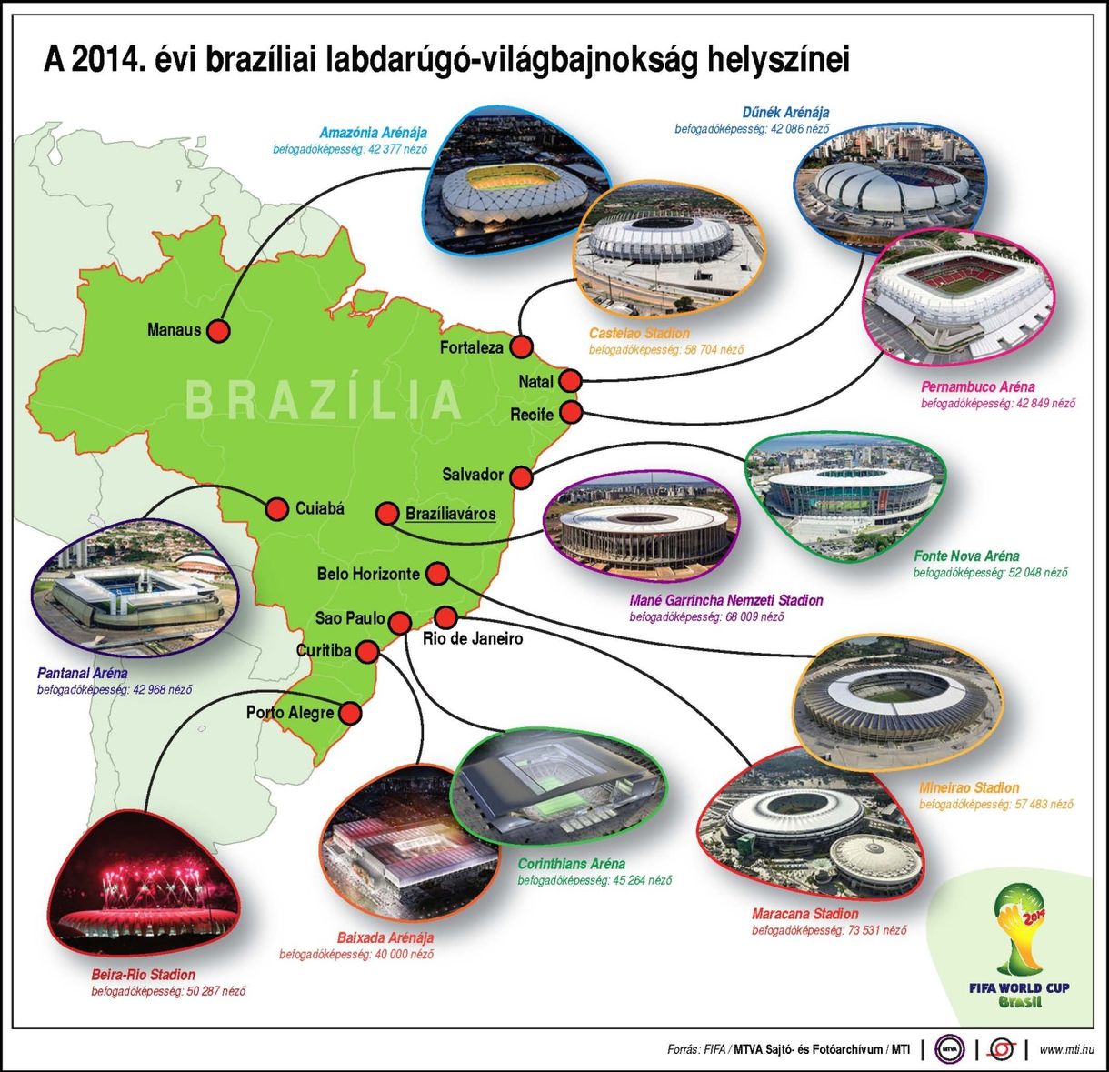 Itt vannak a brazil foci-vébé stadionjai