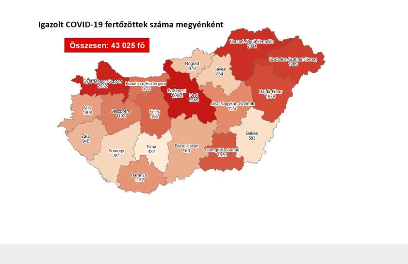 Koronavírus: 33 halott, 1293 új fertőzött Magyarországon