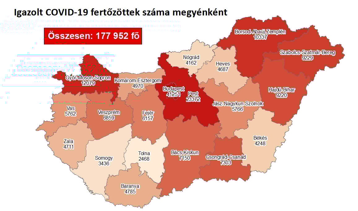 91 újabb áldozata van a koronavírusnak, közel háromezerrel nőtt az aktív esetszám