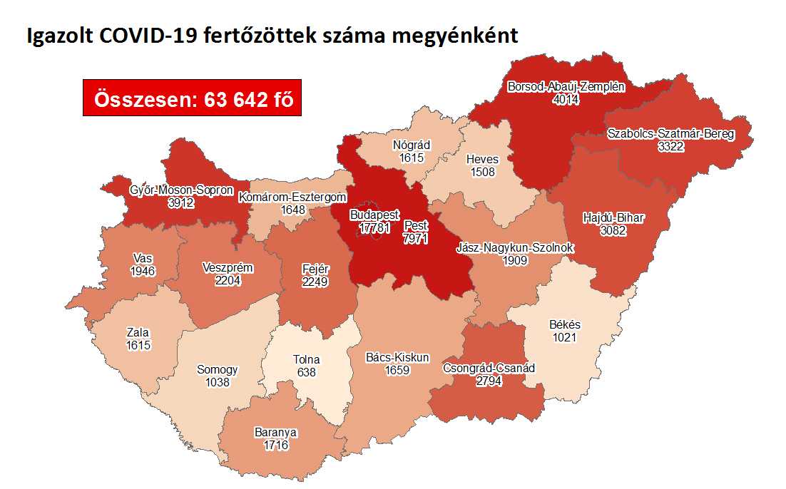 63 újabb áldozata van a járványnak, 2079 fertőzöttet diagnosztizáltak