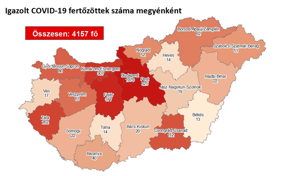 Csak két új fertőzöttet találtak, 21 fővel csökkent a koronavírusos aktív esetek száma