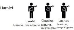 Shakespeare-drámák nagyon-nagyon röviden
