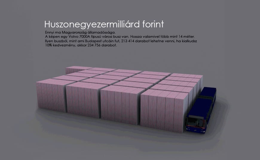 Így néz ki a 83 százalékos államadósság vizuálisan megjelenítve