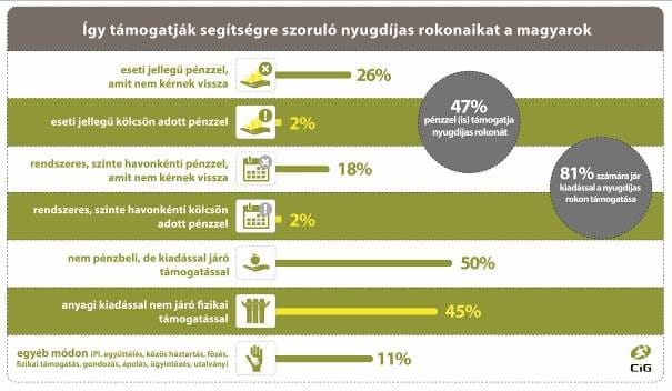 Nem lesz pénzünk nyugdíjas szüleink támogatására