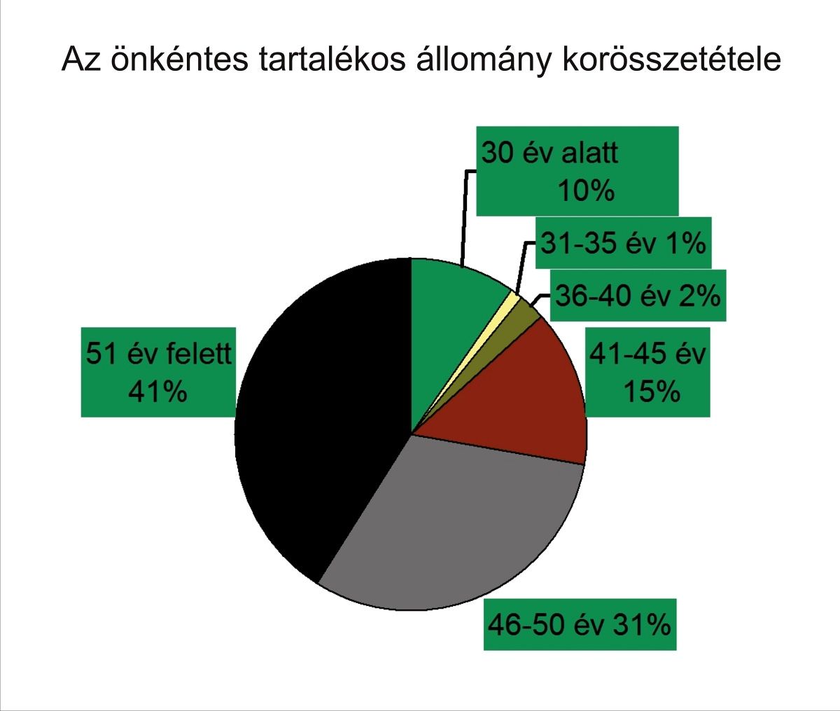 Tíz nap tartalékos katonák között – Galéria