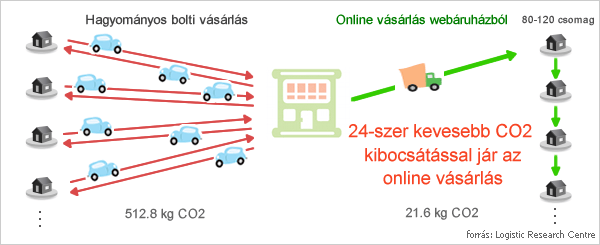 Érdemes rendelni: ma ingyen szállítanak a webáruházak