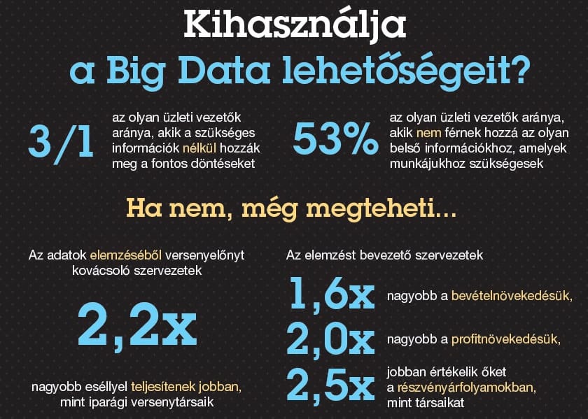Adatok: így duplázhatja meg cége profitját