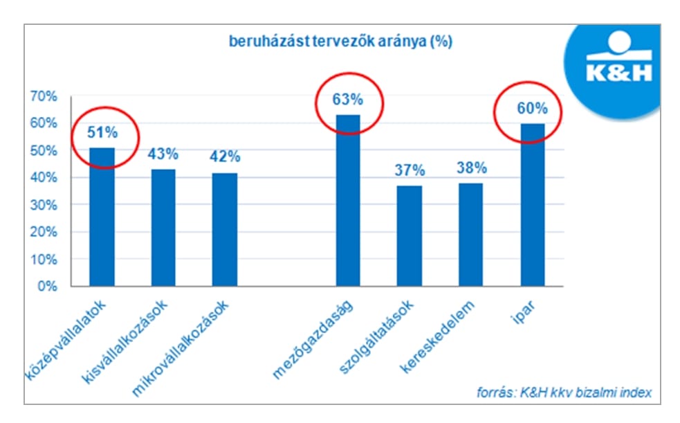 De ki fog itt beruházni?
