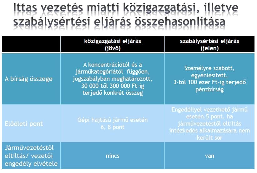 Mennyibe kerül az ittas vezetés? - táblázat
