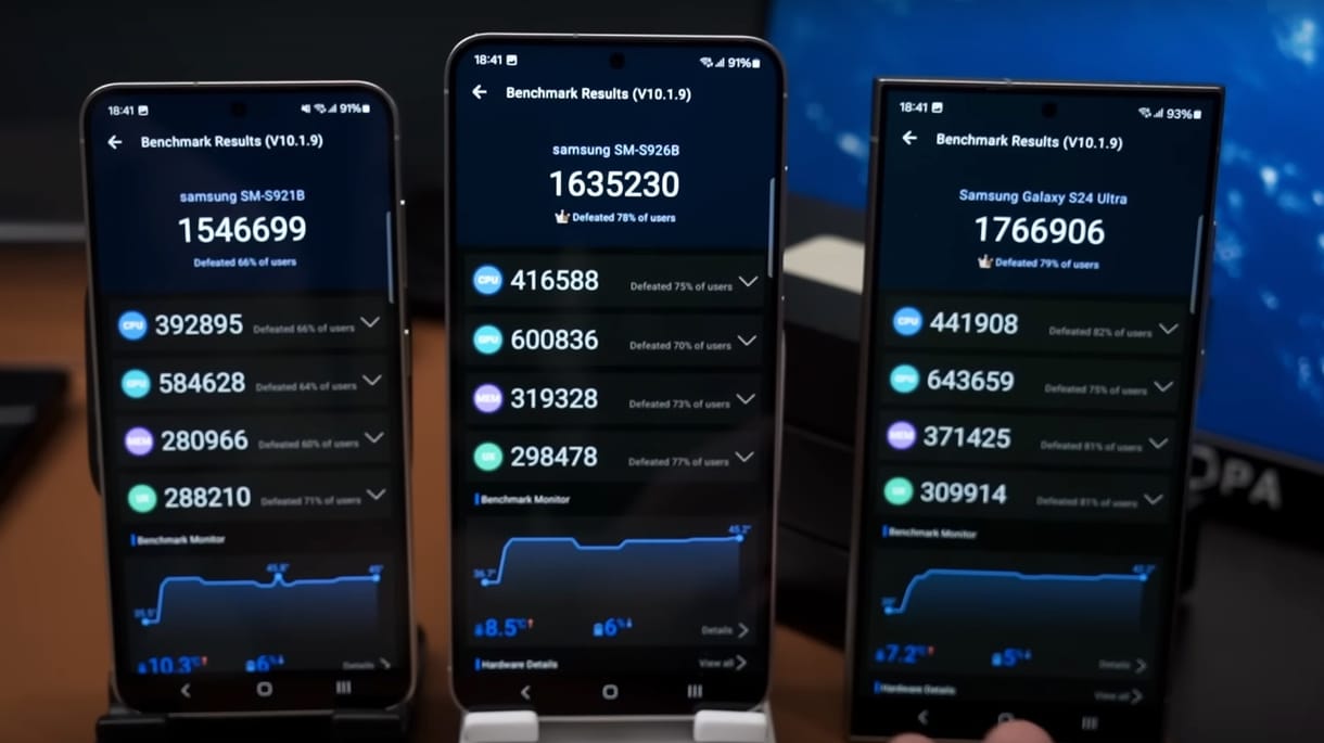 Nem mindegy, melyik mobilt választja? Letesztelték a Galaxy S24 Ultrát és a Galaxy S24+-t, hogy kiderüljön, melyik processzor a jobb