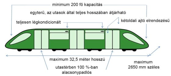 Hatan tettek ajánlatot a miskolci villamostenderen