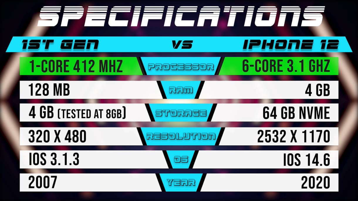 Videó: összemérték az első iPhone és az iPhone 12 sebességét