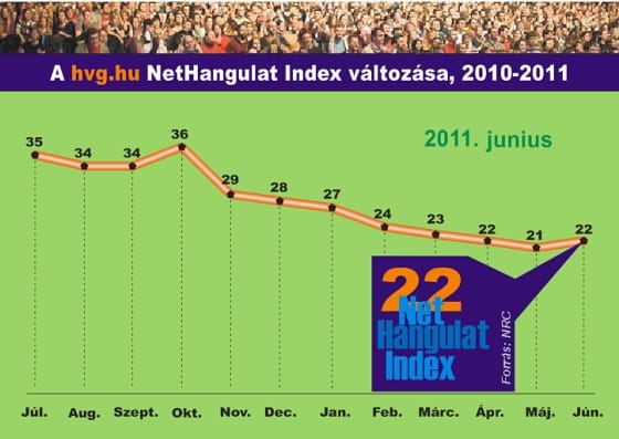 NetHangulat: a lejtő vége?