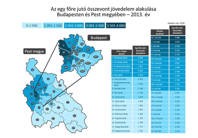 Pokorni kerületében és Telkiben keresnek a legjobban