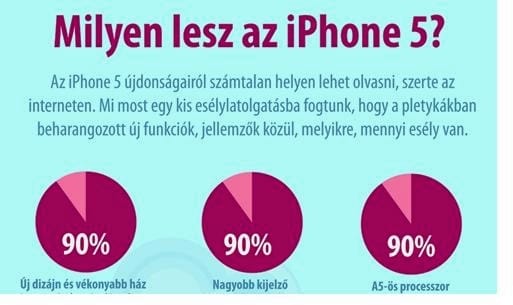 Az iPhone 5 új funkciói: esélylatolgatások
