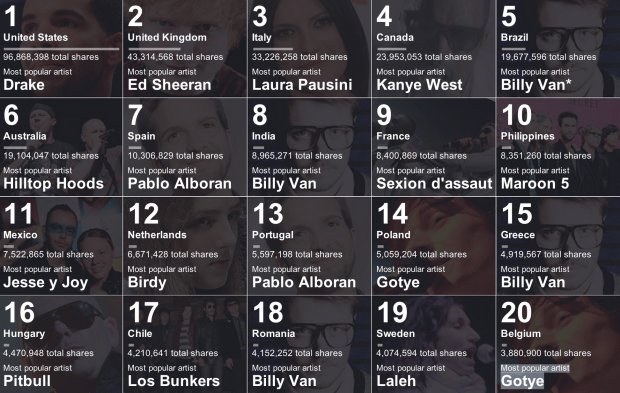 Íme a top 20 torrentletöltő ország