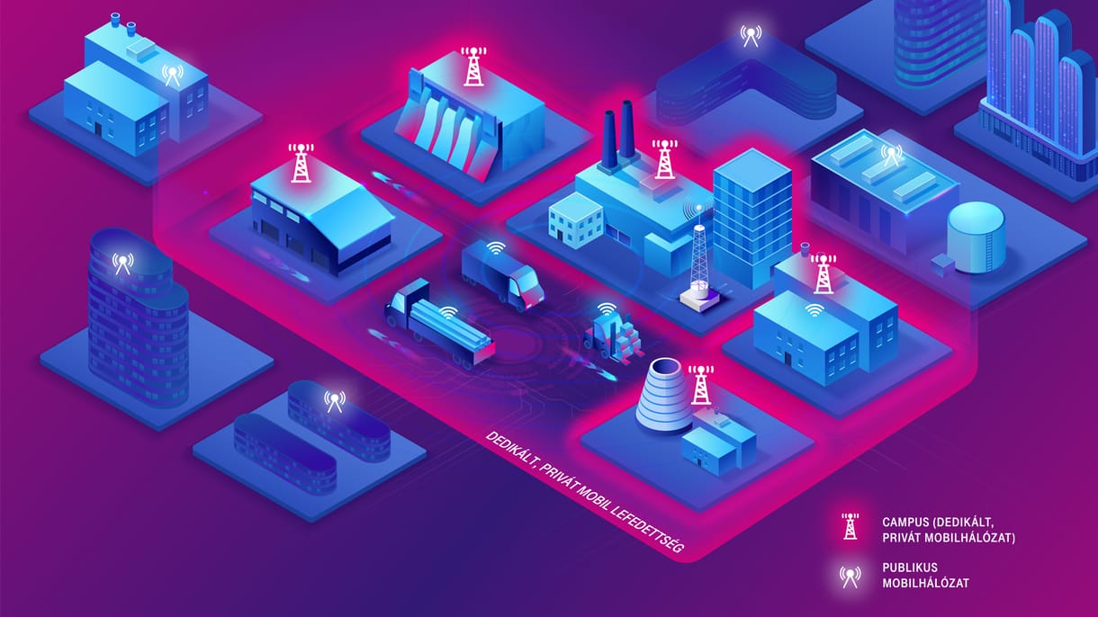 Magyarországon először nem nyilvános mobilhálózatot kínál ügyfeleinek a Magyar Telekom