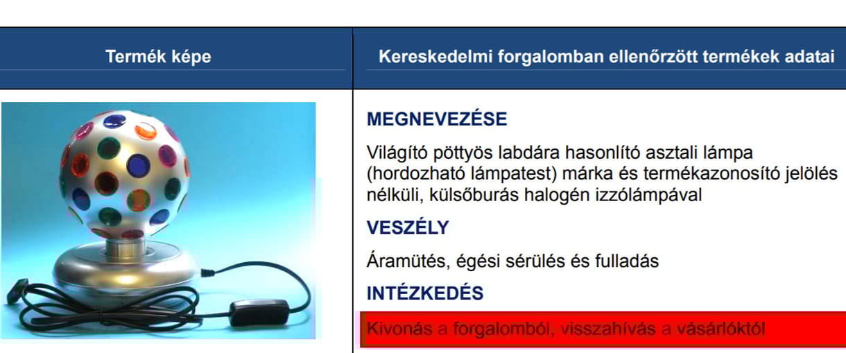 Áramütés, égési, szúrási sérülés – megbuktak a gyerekeknek szánt termékek az ITM vizsgálatán
