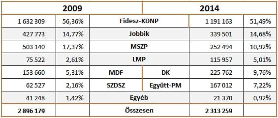 Elemzés: Hamar eljön a Gyurcsány-Bajnai érdekellentét