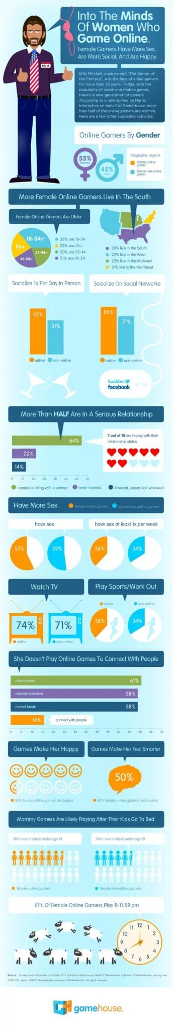Összefügg a szex és az online játék? [infografika]