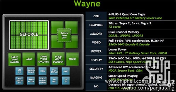 Meghökkentően nagy teljesítményt ígér a Nvidia új chipje