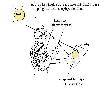 Itt a legegyszerűbb és legolcsóbb megoldás a napfogyatkozás-nézéshez