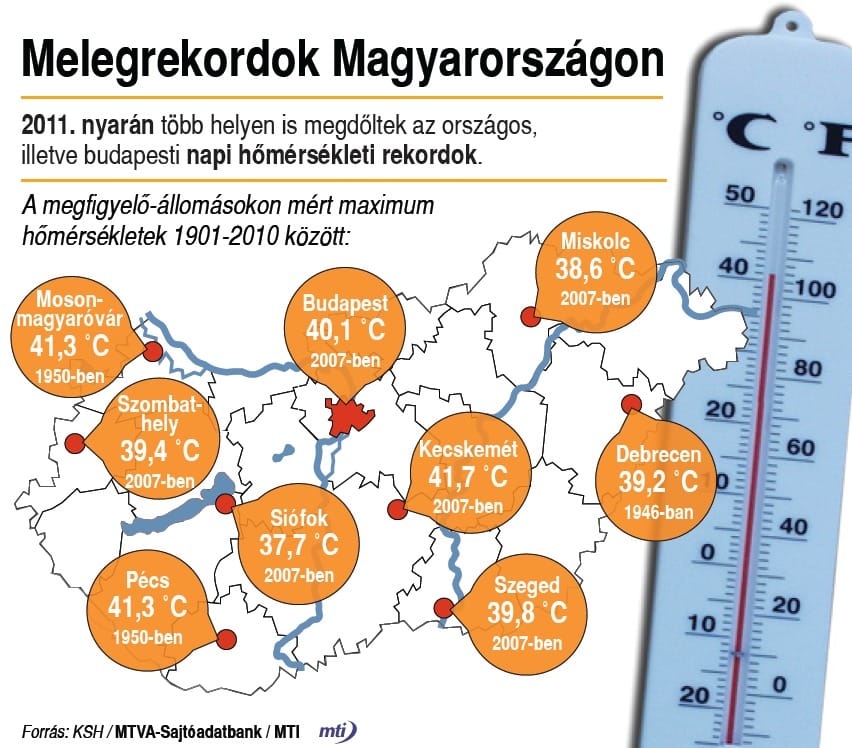 Megdőlt a budapesti melegrekord
