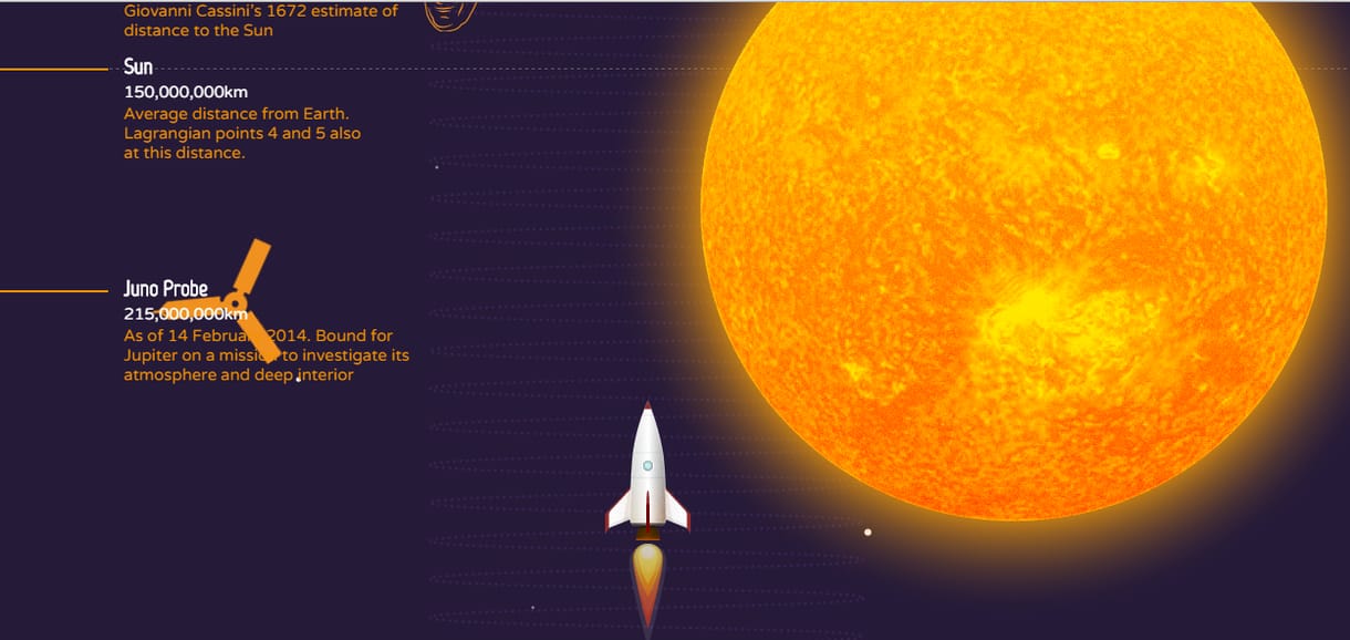Csodálatos interaktív grafika: ilyen nagy az univerzum