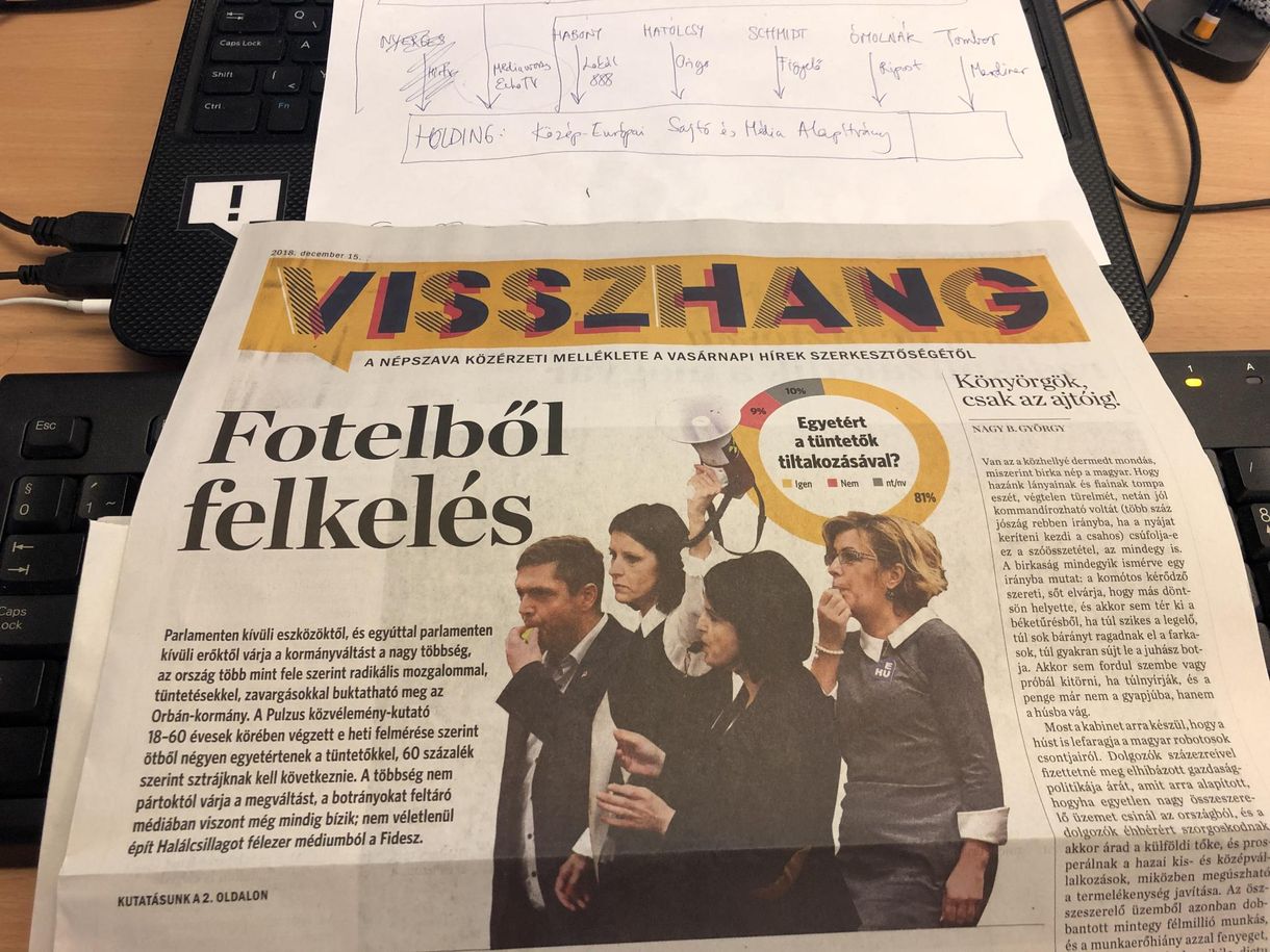 Először jelent meg a Népszava mellékleteként a Vasárnapi Hírek