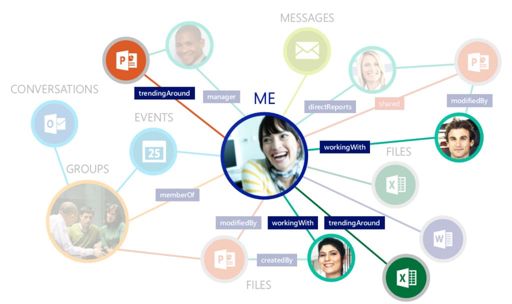 Próbálta már? Ezeket tudja az Office 2016