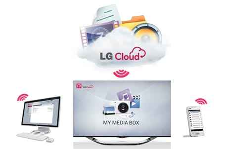 5 giga ingyen: Magyarországon is elindult az LG Cloud