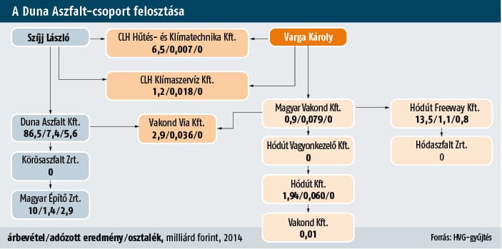 Az „új Közgéppel” dolgoztat Matolcsy felesége