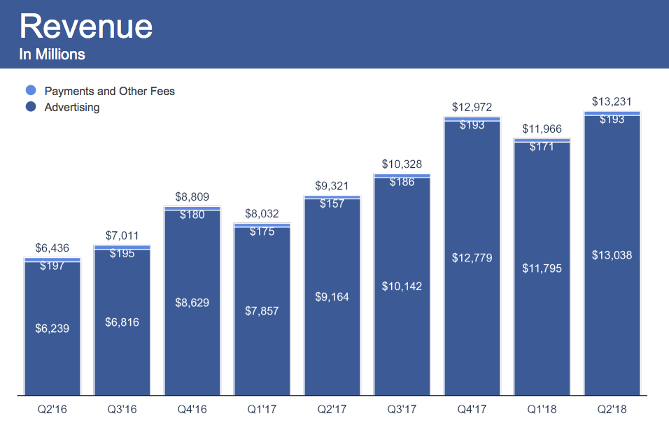 Beperelték a Facebookot és Zuckerberget a részvényfiaskó miatt
