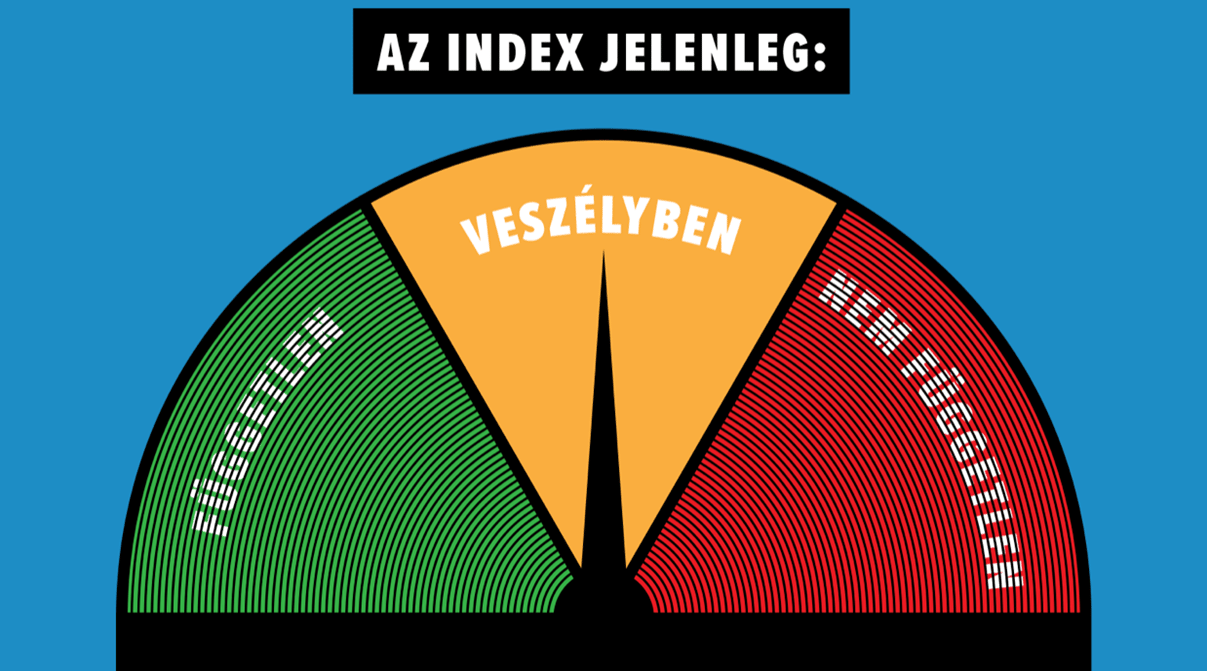 Tóta W.: Index jobbra