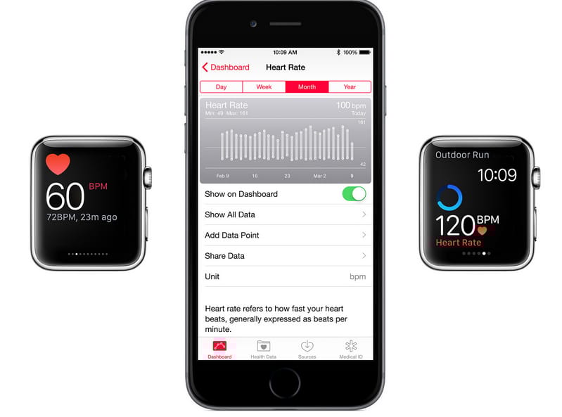 Kiderült: ennyire lehet bízni az Apple Watch szívritmus-érzékelőjében
