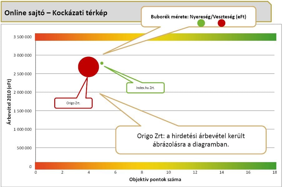 Úgy fest, túlélik a válságot a médiacégek