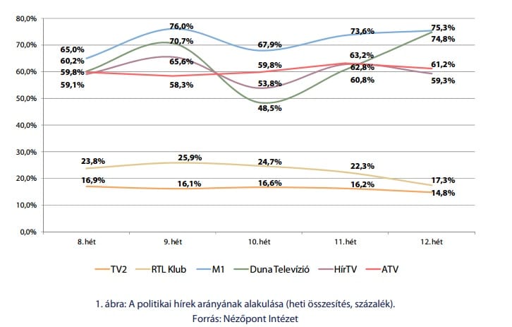 Nézőpont: az M1-en még a csapból is a pártprogramok folytak