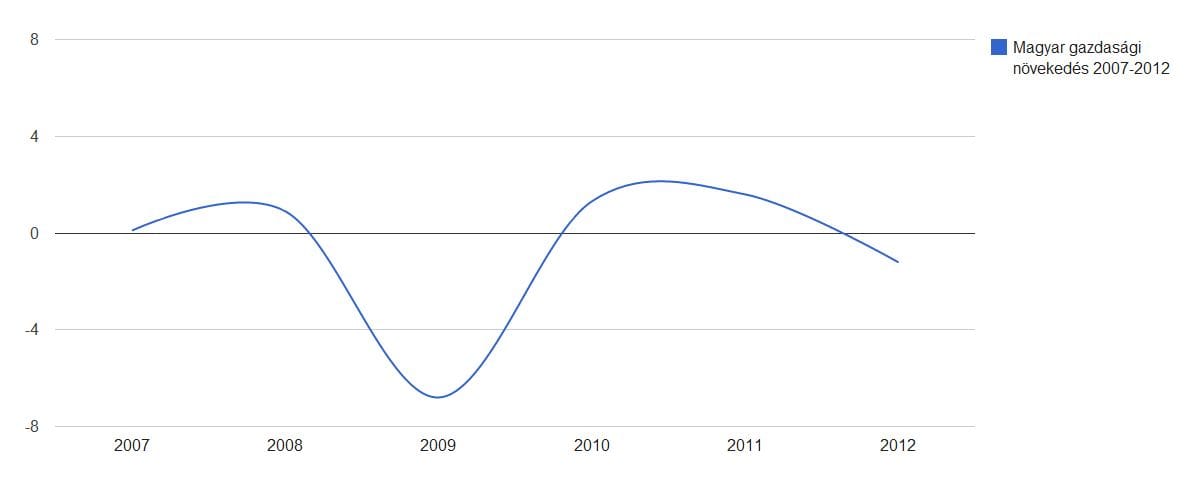 A GDP még nem jólét