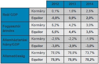 Equilor: a horror 