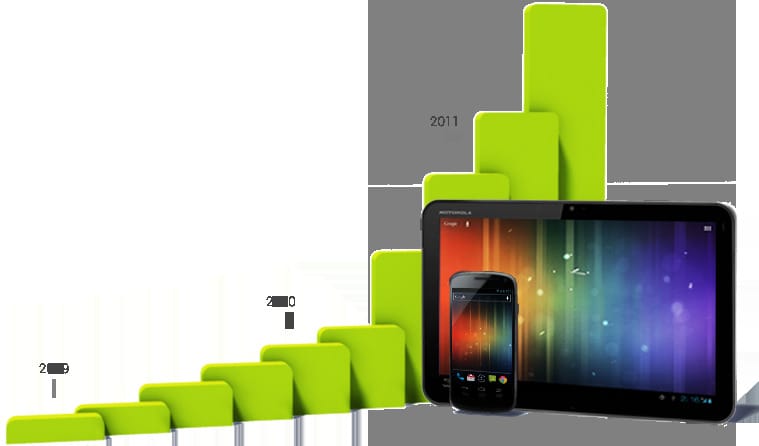 Meglepő adatsor a Samsung Android mobiljairól