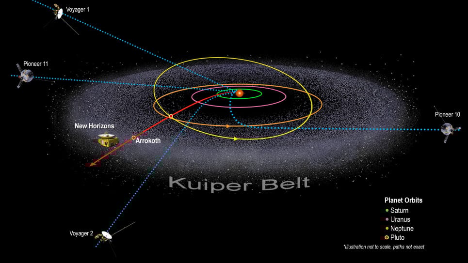 Váratlan dologra bukkant a NASA a Naprendszer szélénél