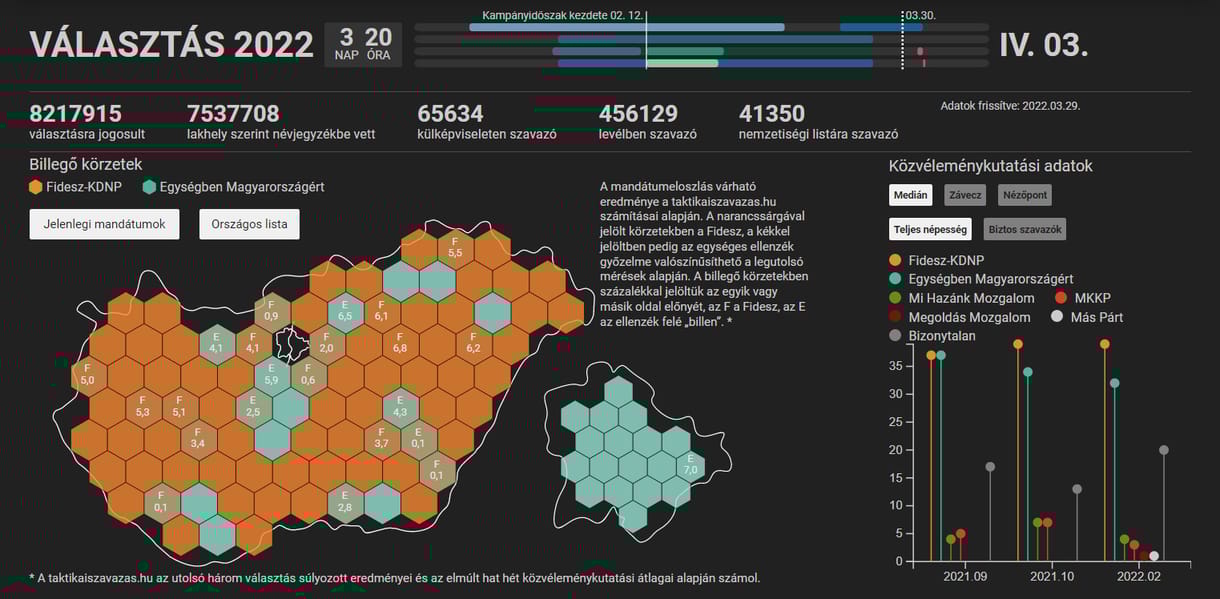 Választás 2022 HVG interaktív térkép infografika eredmények