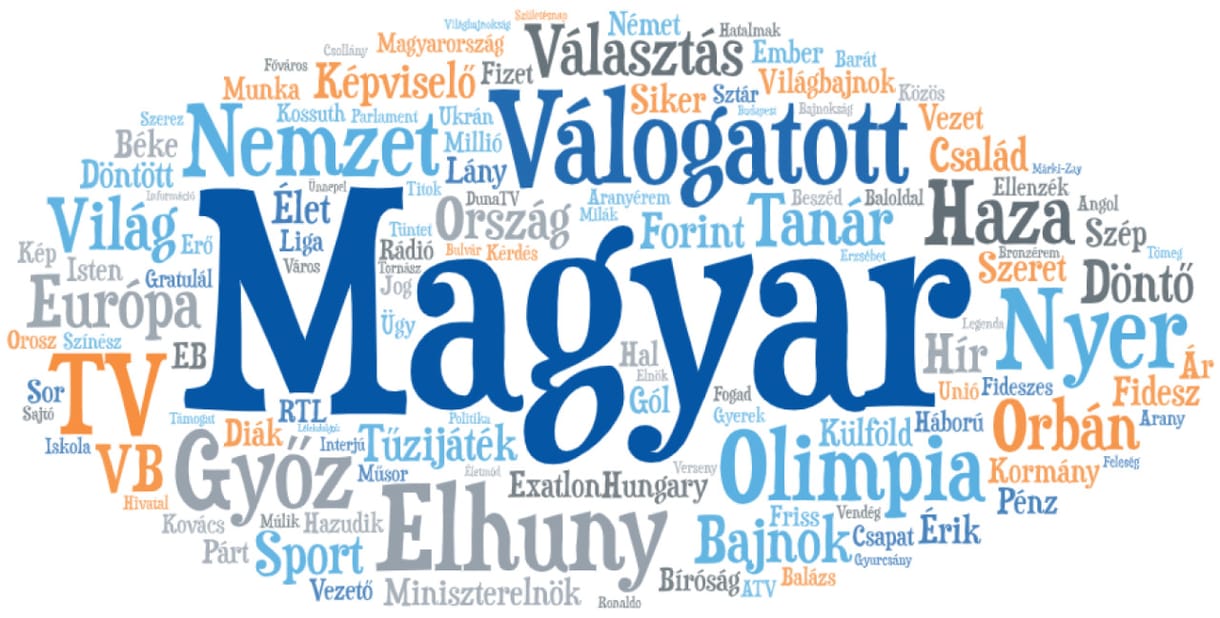 A háború és a választás mellett az időjárásról és elhunyt hírességekről olvastak a legtöbbet a magyarok tavaly, de Győzike is felfért a listára