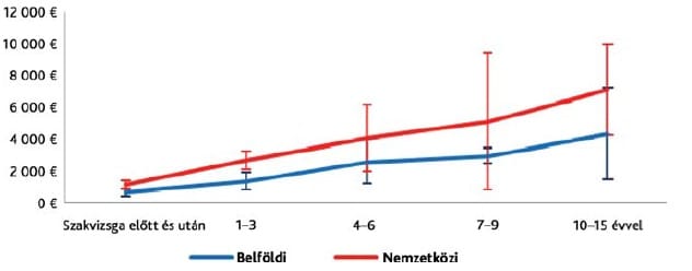Mennyit keresnek az ügyvédek?