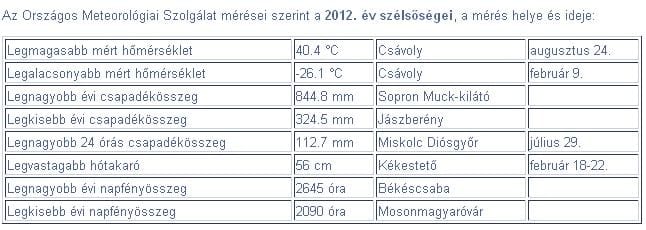 Furcsa rekordot döntött egy magyar falu
