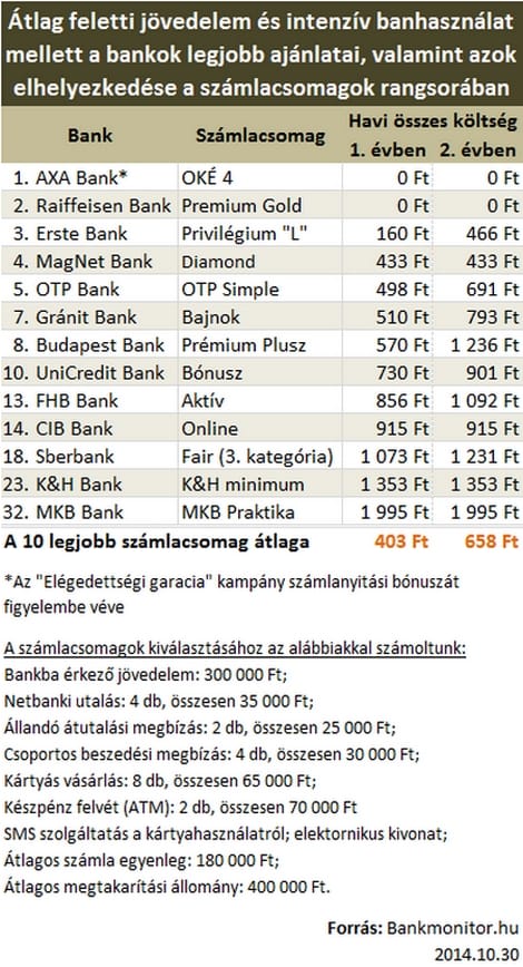 Márpedig létezik 