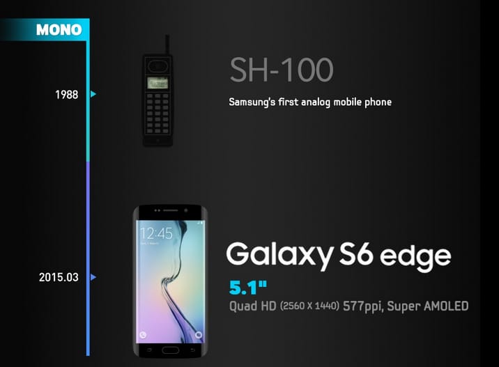 Szinte hihetetlen: így fejlődtek a Samsung-telefonok kijelzői