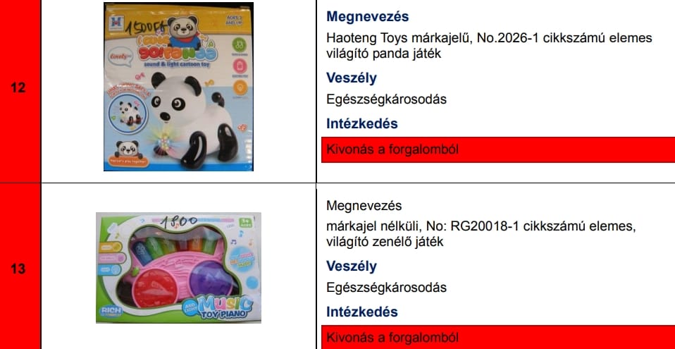 Húsz villogó gyerekjáték közül kilenc megbukott a fogyasztóvédelmi vizsgálaton