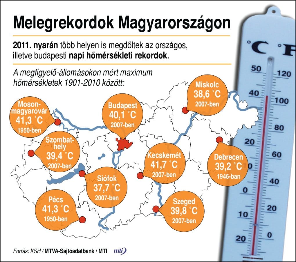 Íme, az eddigi melegrekordok - grafika